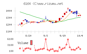 太陽工機