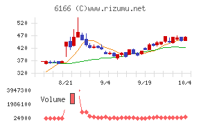 中村超硬