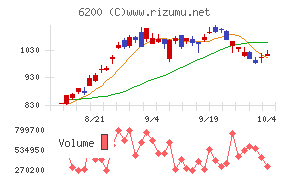 インソース