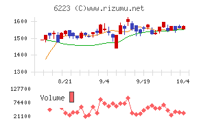 西部技研