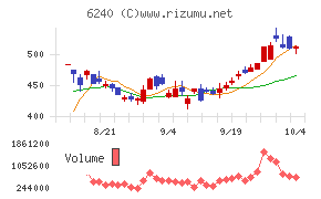 ヤマシンフィルタ