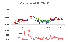 平田機工