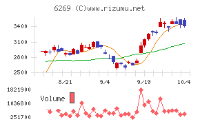 三井海洋開発