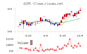 富士変速機