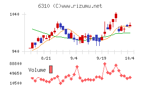 井関農機