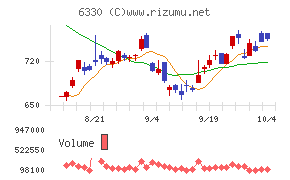 東洋エンジニアリング