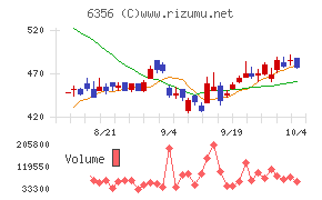 日本ギア工業