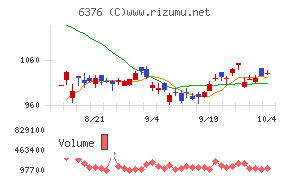 日機装