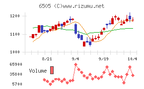 東洋電機製造