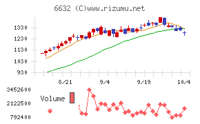 ＪＶＣケンウッド