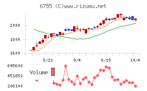 富士通ゼネラル