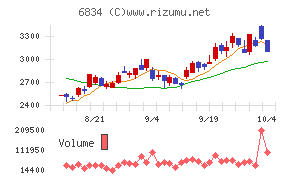 精工技研