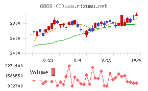 シスメックス