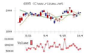 東海理化