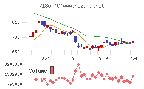 九州フィナンシャルグループ