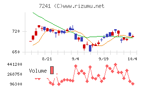 フタバ産業