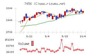 松田産業