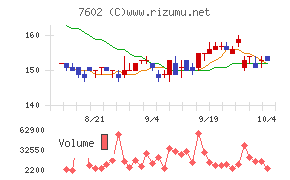 レダックス