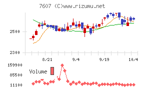 進和