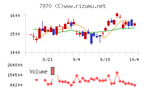 信越ポリマー