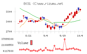 三井物産