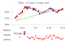 日本証券金融