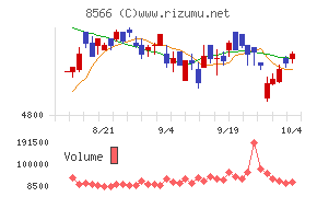 リコーリース