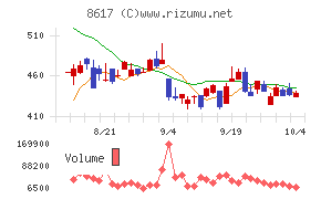 光世証券