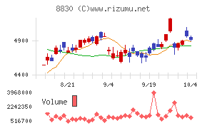 住友不動産