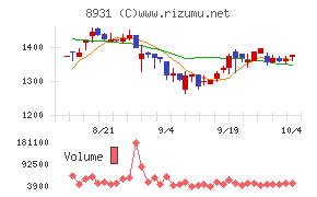 和田興産