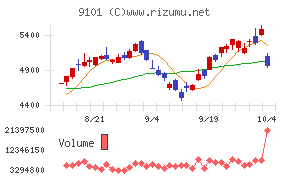 日本郵船