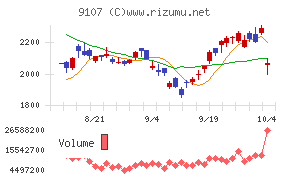 川崎汽船