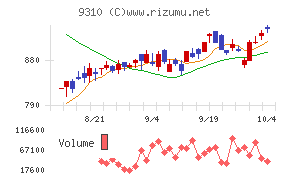 日本トランスシティ