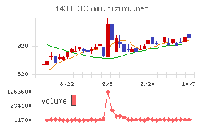 ベステラ