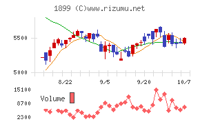 福田組