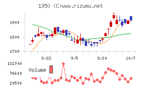 日本電設工業