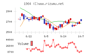 中外炉工業