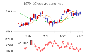 大気社