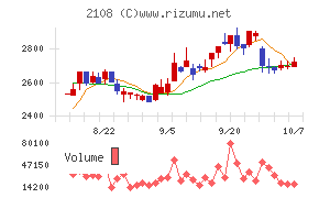 日本甜菜製糖