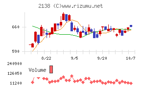 クルーズ