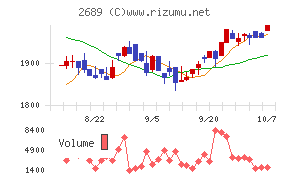 オルバヘルスケアホールディングス