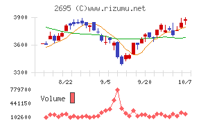 くら寿司