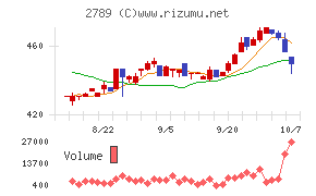 カルラ