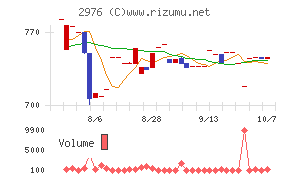 日本グランデ