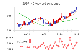 ストレージ王