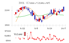 片倉工業