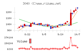 ソリトンシステムズ