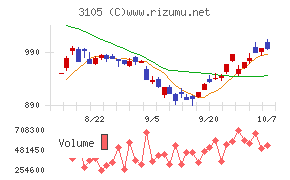 日清紡ホールディングス