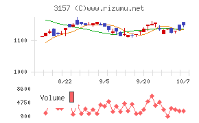 ジオリーブグループ