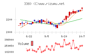 シップヘルスケアホールディングス